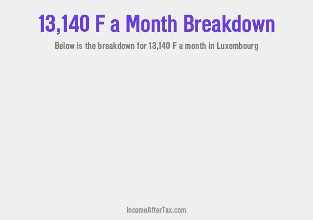 How much is F13,140 a Month After Tax in Luxembourg?