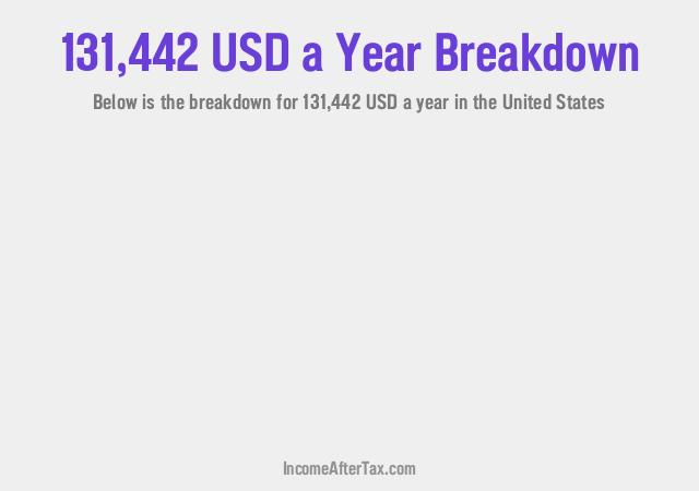 How much is $131,442 a Year After Tax in the United States?