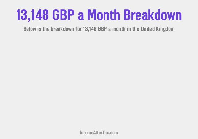 How much is £13,148 a Month After Tax in the United Kingdom?