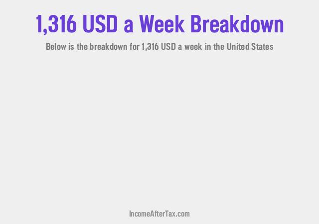 How much is $1,316 a Week After Tax in the United States?