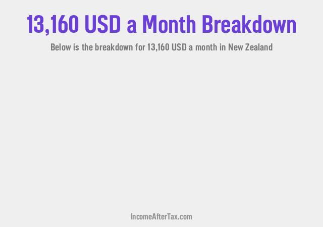 How much is $13,160 a Month After Tax in New Zealand?