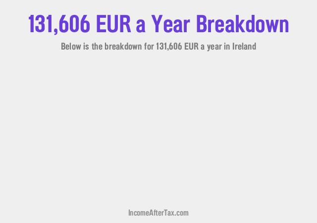How much is €131,606 a Year After Tax in Ireland?