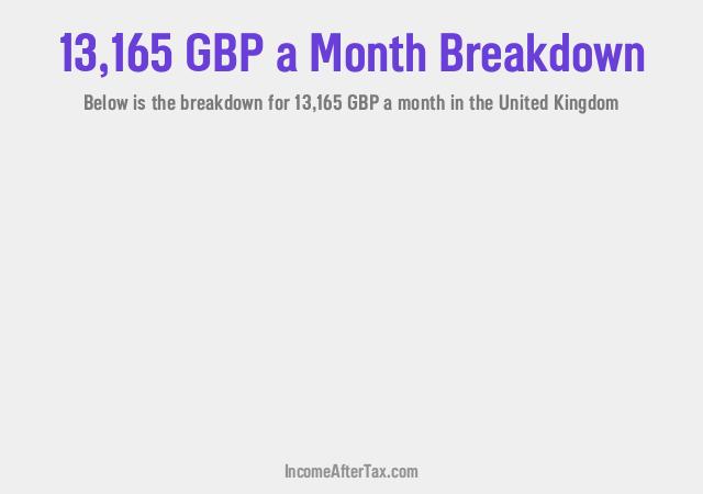 How much is £13,165 a Month After Tax in the United Kingdom?