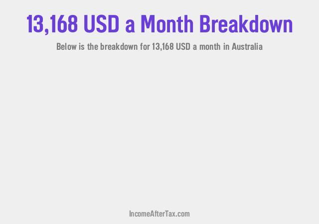 How much is $13,168 a Month After Tax in Australia?