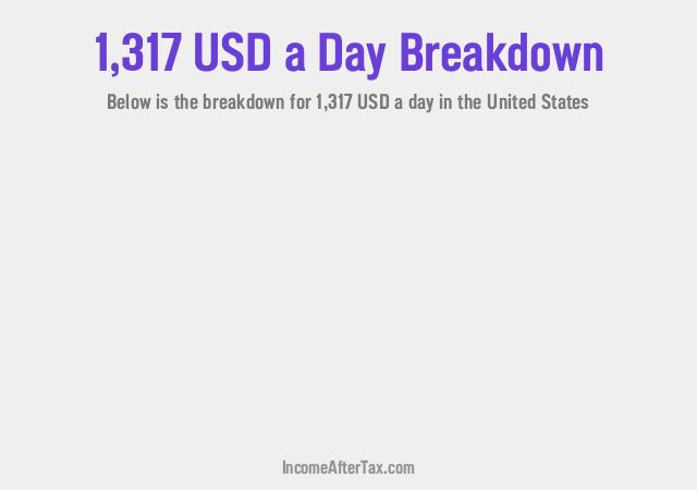 How much is $1,317 a Day After Tax in the United States?