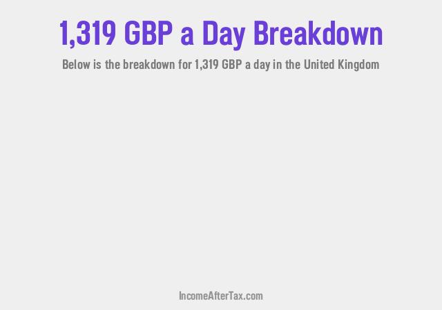 How much is £1,319 a Day After Tax in the United Kingdom?