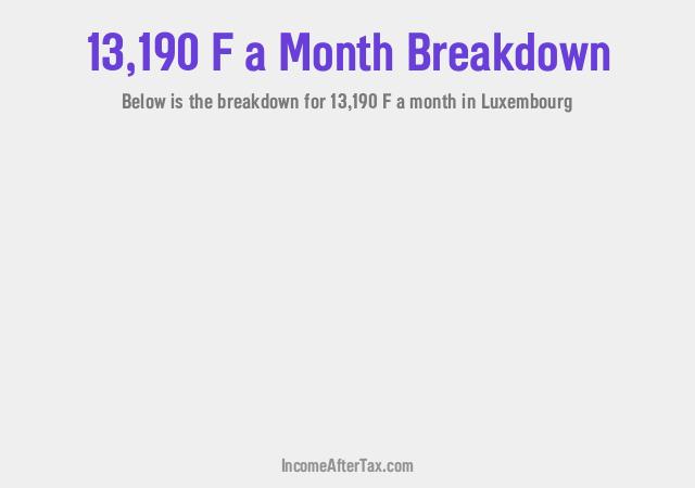 How much is F13,190 a Month After Tax in Luxembourg?