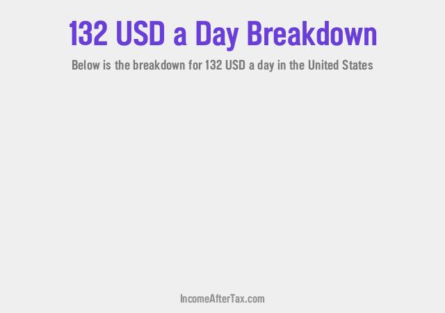 How much is $132 a Day After Tax in the United States?