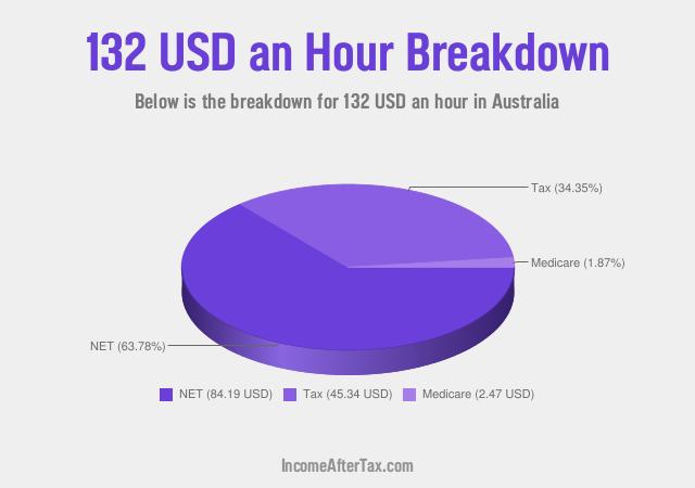 How much is $132 an Hour After Tax in Australia?