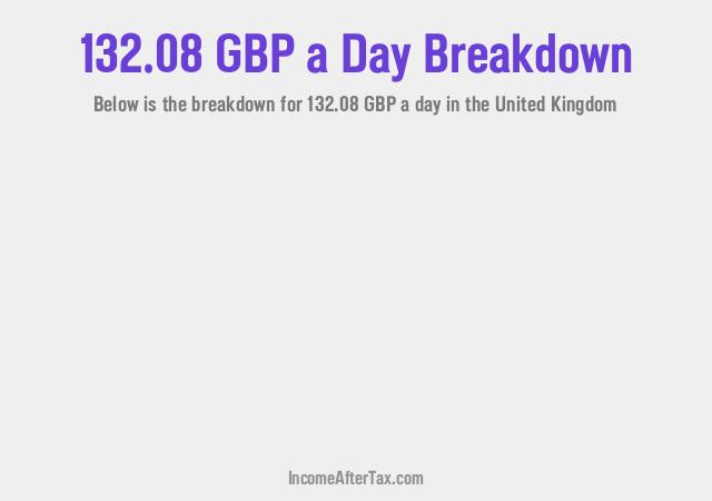 How much is £132.08 a Day After Tax in the United Kingdom?