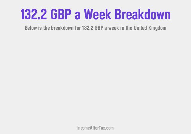 How much is £132.2 a Week After Tax in the United Kingdom?