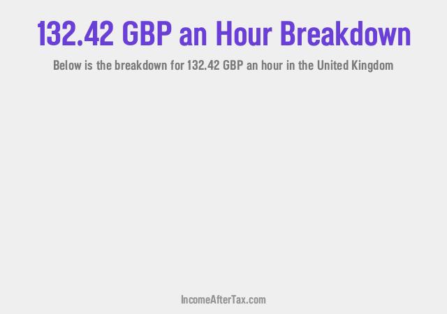 How much is £132.42 an Hour After Tax in the United Kingdom?
