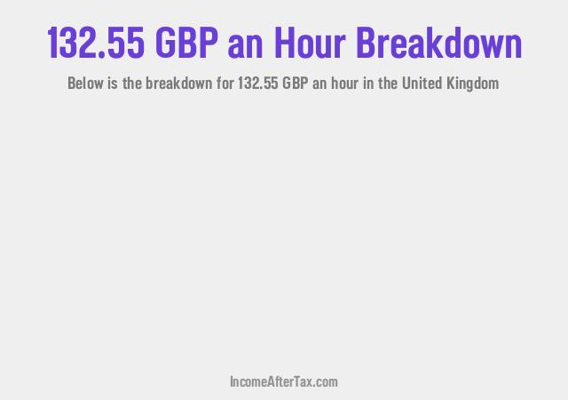 How much is £132.55 an Hour After Tax in the United Kingdom?