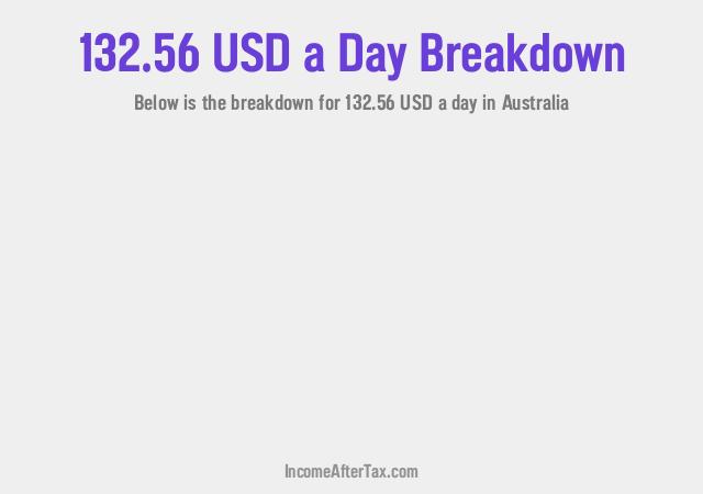 How much is $132.56 a Day After Tax in Australia?