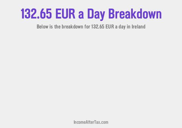 How much is €132.65 a Day After Tax in Ireland?