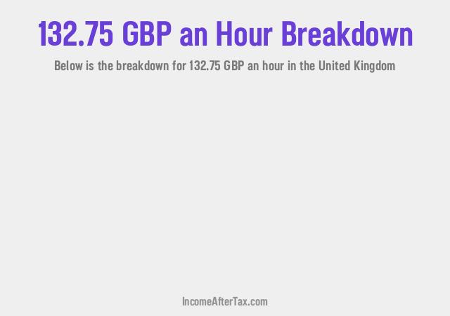 How much is £132.75 an Hour After Tax in the United Kingdom?