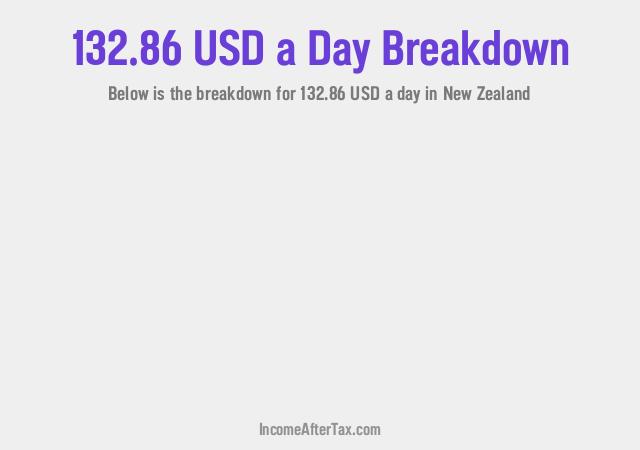 How much is $132.86 a Day After Tax in New Zealand?