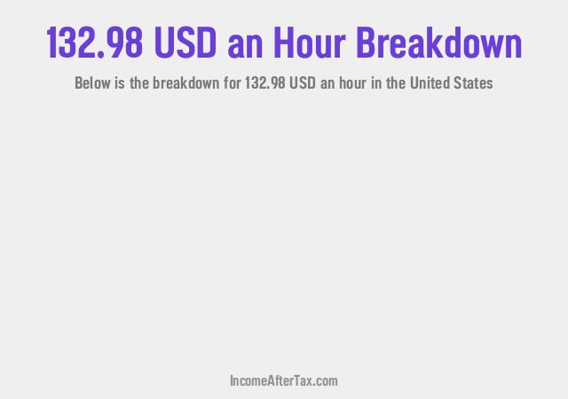 How much is $132.98 an Hour After Tax in the United States?