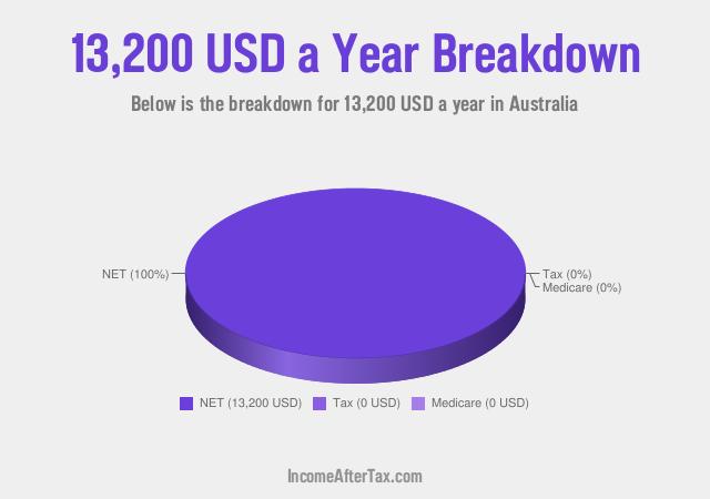 How much is $13,200 a Year After Tax in Australia?