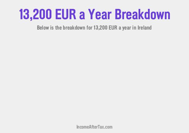 How much is €13,200 a Year After Tax in Ireland?