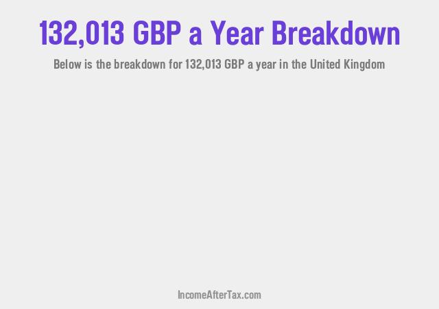 How much is £132,013 a Year After Tax in the United Kingdom?