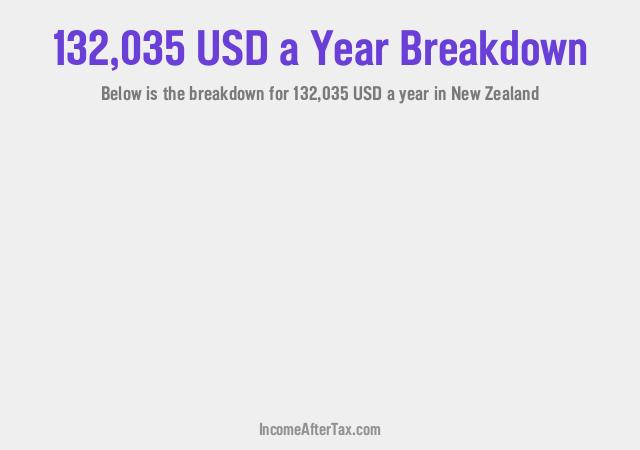 How much is $132,035 a Year After Tax in New Zealand?