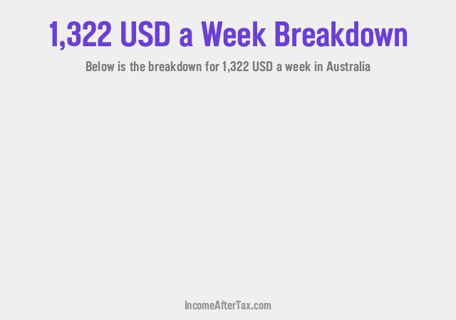 How much is $1,322 a Week After Tax in Australia?