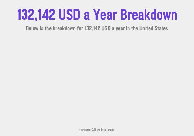 How much is $132,142 a Year After Tax in the United States?