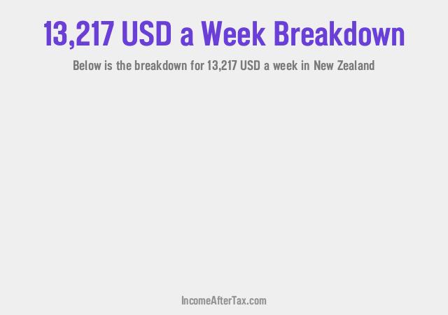 How much is $13,217 a Week After Tax in New Zealand?