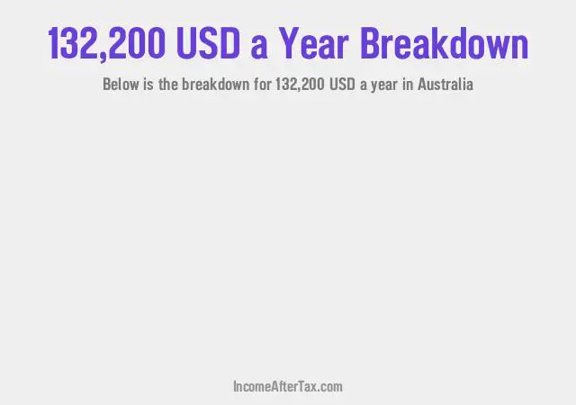 $132,200 a Year After Tax in Australia Breakdown