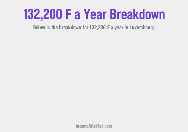 How much is F132,200 a Year After Tax in Luxembourg?