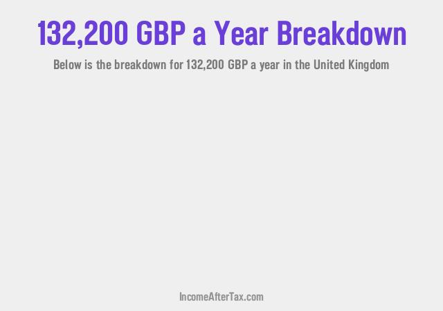 £132,200 a Year After Tax in the United Kingdom Breakdown