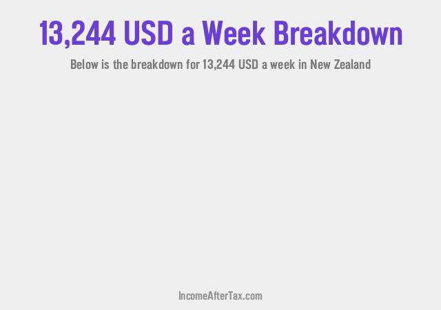 How much is $13,244 a Week After Tax in New Zealand?