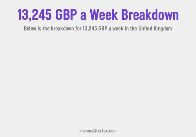 How much is £13,245 a Week After Tax in the United Kingdom?