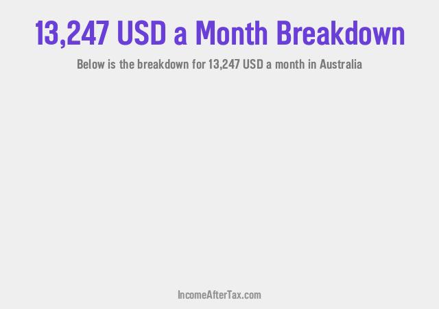 How much is $13,247 a Month After Tax in Australia?