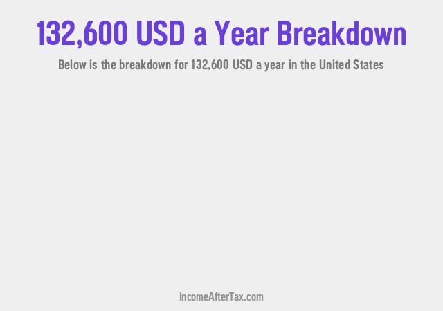 $132,600 a Year After Tax in the United States Breakdown