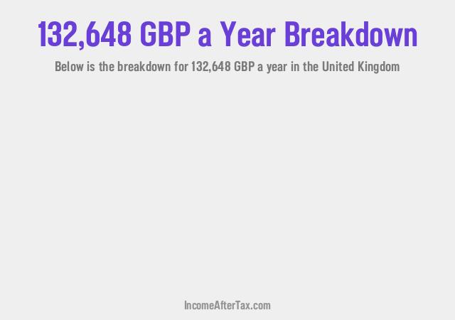 How much is £132,648 a Year After Tax in the United Kingdom?