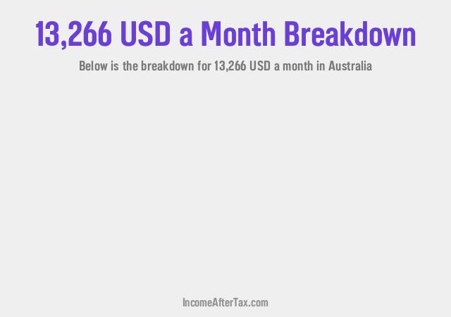 How much is $13,266 a Month After Tax in Australia?