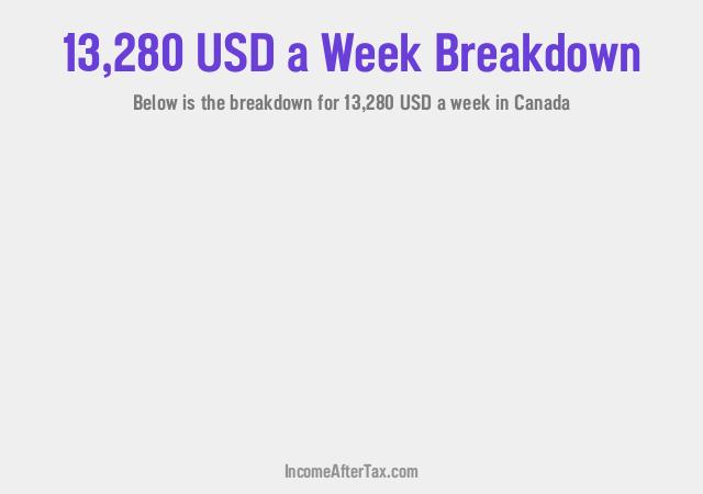 How much is $13,280 a Week After Tax in Canada?