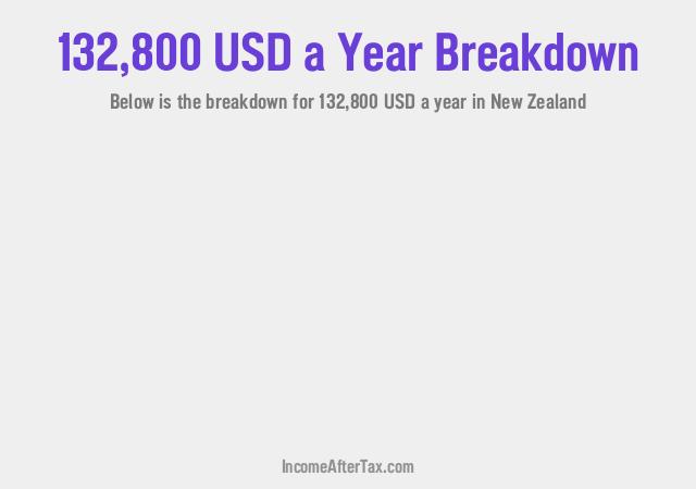 How much is $132,800 a Year After Tax in New Zealand?