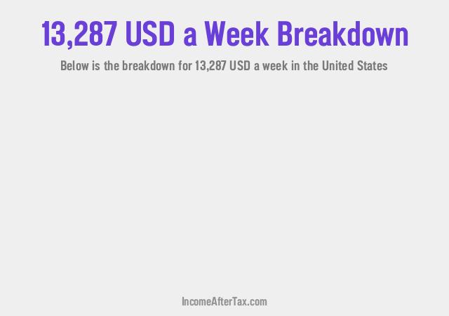 How much is $13,287 a Week After Tax in the United States?