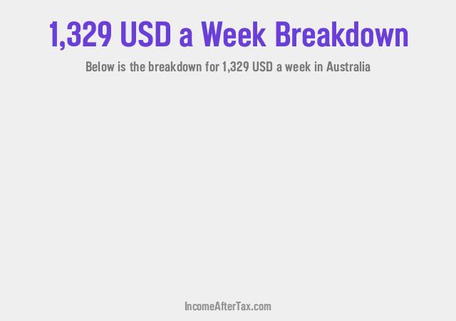 How much is $1,329 a Week After Tax in Australia?