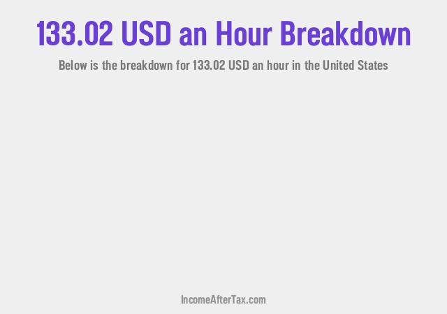 How much is $133.02 an Hour After Tax in the United States?