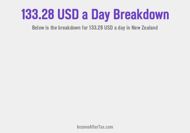 How much is $133.28 a Day After Tax in New Zealand?