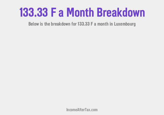 How much is F133.33 a Month After Tax in Luxembourg?