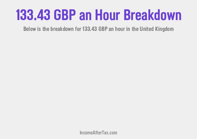 How much is £133.43 an Hour After Tax in the United Kingdom?