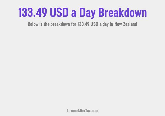 How much is $133.49 a Day After Tax in New Zealand?