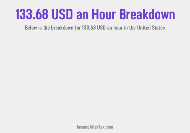 How much is $133.68 an Hour After Tax in the United States?