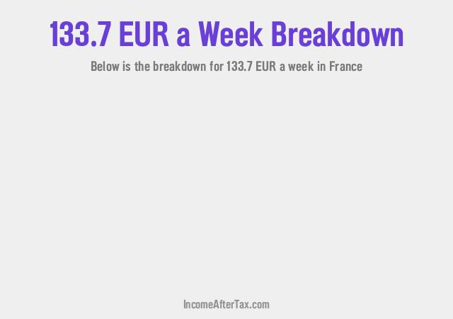 How much is €133.7 a Week After Tax in France?