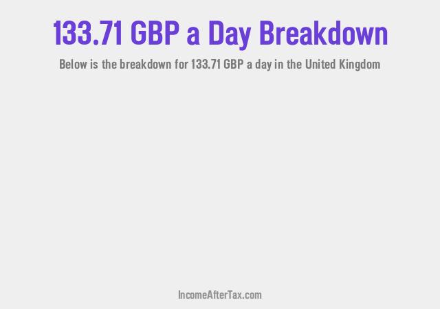 How much is £133.71 a Day After Tax in the United Kingdom?